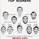 Illustration for article titled Cool Charts: Where The NBAs Best Scorers Are Getting Their Shots